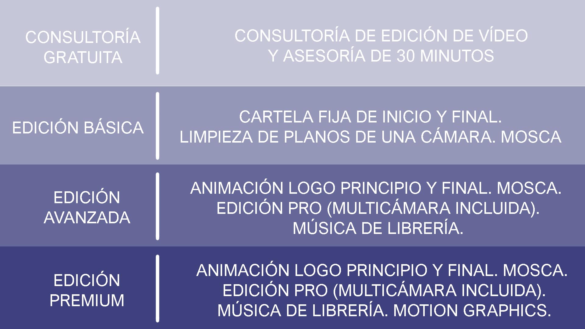 PLANES EDICIÓN LAWEBDELAURA