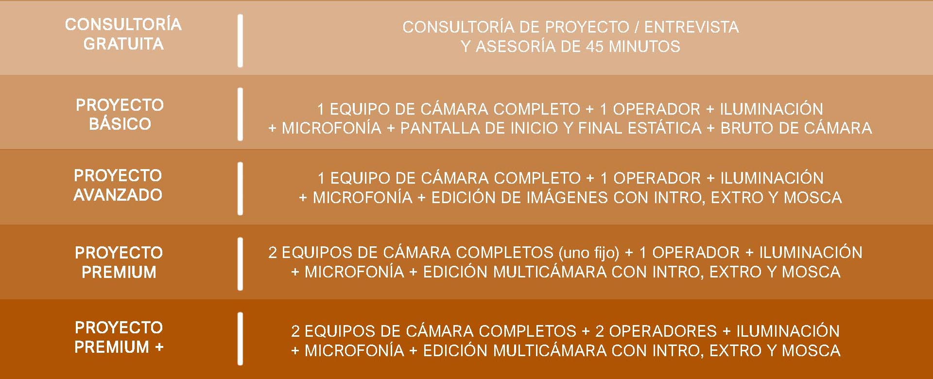 audiovisual video producción realización barcelona freelance