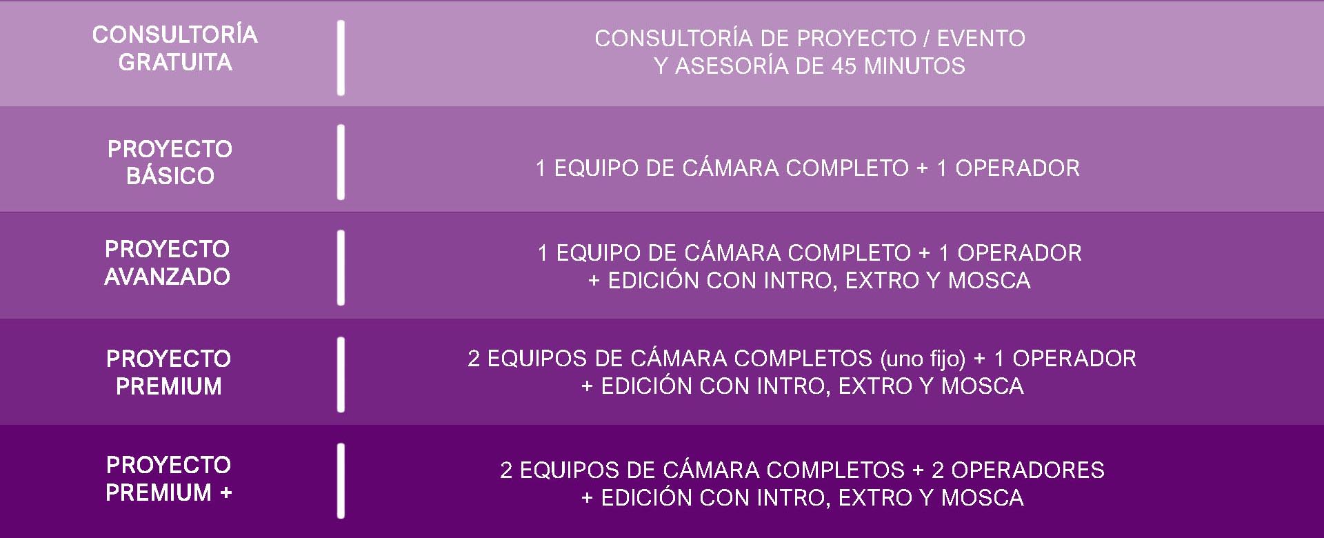 audiovisual video producción realización barcelona freelance
